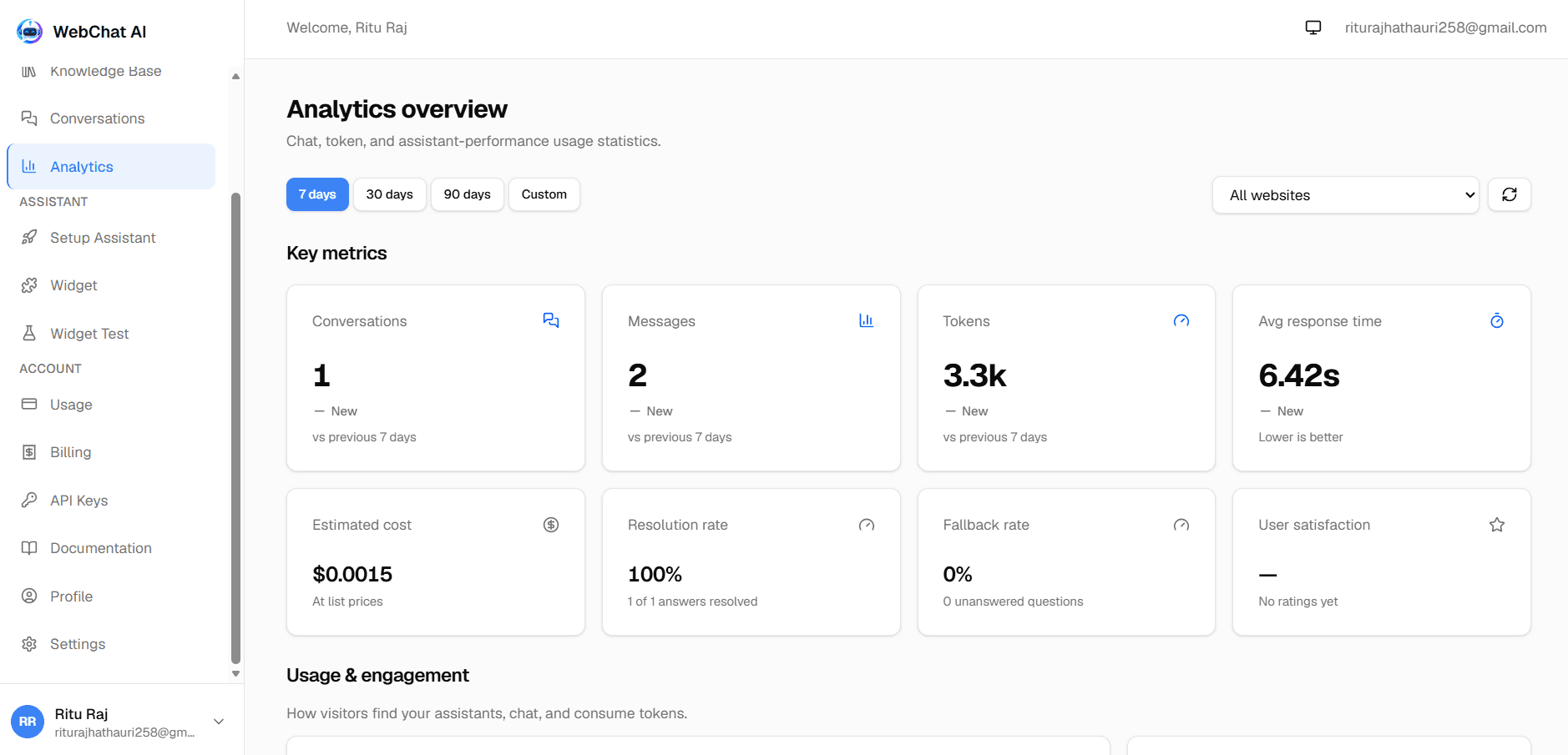 WebChat AI Analytics Dashboard showing KPIs, message trends, popular questions, and token usage